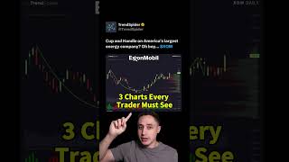 3 Stock Charts to Watch This Week: $XOM $MSFT $NFLX