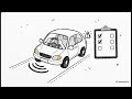 Tesla Autonomy Paradox