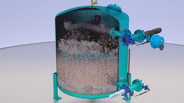 Multi  Media Filter Backwash