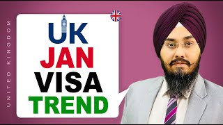 UK JAN VISA TREND | STUDY VISA UPDATES 2022 | USA CANADA UK