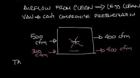 Titus Timeout Podcast   ASHRAE Standard 170 Overview