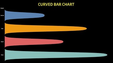 Curved Bar Chart in Tableau - Visualizing Data with Impact! | Chinmay Jain