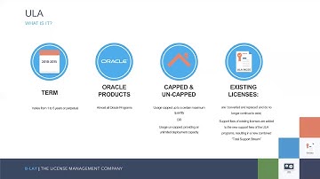 Oracle ULA -  How does it work?