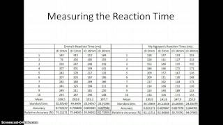 Celebrity PHYS 114 - Explaining Reaction Time Data Wealth