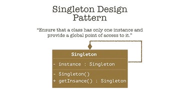 Singleton design pattern in Java - Part 2