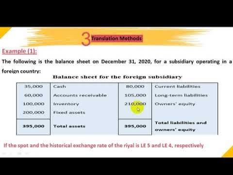 Section No 24 International Accounting ch 4 Translation of foreign