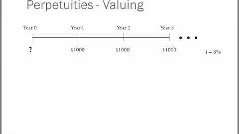 Lecture 2 TVM   Part 4 Annuities in Excel, Perpetuities, Wrap-up