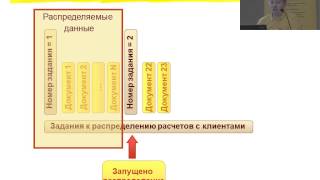 картинка: 0506. Механизм оффлайновых взаиморасчетов с партнерами в 1С:ERP