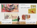 The Art Market: Part 1 - Auctions