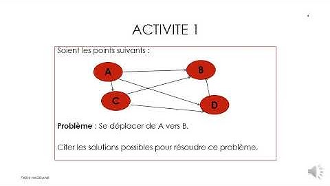 Informatique Module 3 Chapitre 1 Partie 1