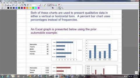 More Graphs and Displays