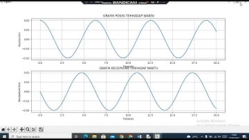 FISKOM-2: Solusi persamaan gerak osilasi pegas menggunakan metode euler dan metode run_kutta orde 4