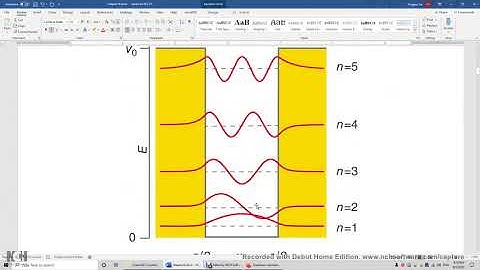 16 1 Particle in Finite Depth Box