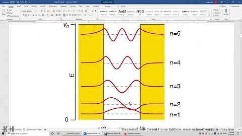 16 1 Particle in Finite Depth Box