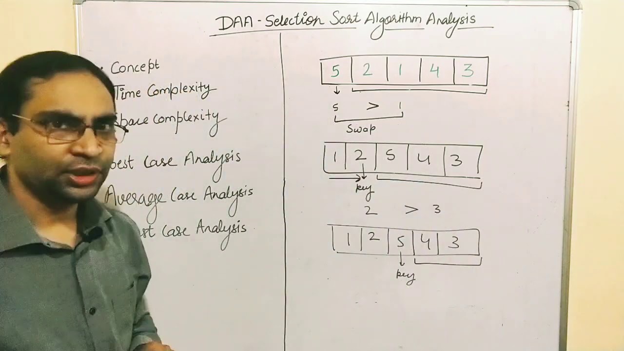 Selection Sort Algorithm analysis - YouTube