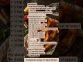 Masala Spiced Potato Wedges Recipe by What Shall I Cook