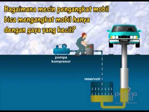 Video: Hidraulik lift - varietas, prinsip operasi dan harga