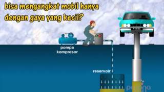 JUAL ALAT CUCI MOBIL MASTERSNOW LIFT SUPPLIER PERALATAN USAHA CUCI MOBIL & MOTOR TERBAIK DI .... 