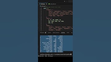 How to analyze data in a Pandas Dataframe using #Python