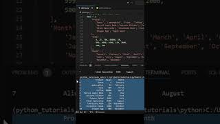 How to analyze data in a Pandas Dataframe using #Python