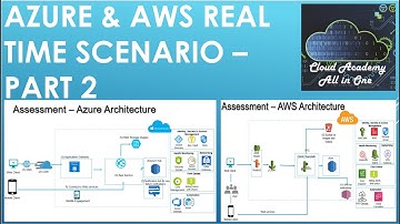 Azure AWS real time scenarios -  Part 2