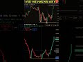 💥आपने यह जरूर देखा होगा See This Chart And It's Logic 💥 #Learningvideo #Stockmarket #Optiontrading