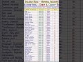Golden Rule - Nominal Account 🎯