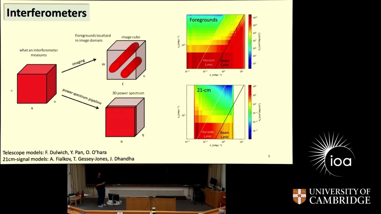 Unveiling the Cosmic Dawn and the Epoch of Re-ionization with Radio Observations