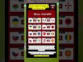 UEFA Playoff Drama! 8 Teams Fight for 4 World Cup Spots 🌍🔥 #shorts #soccer #uefa #worldcup