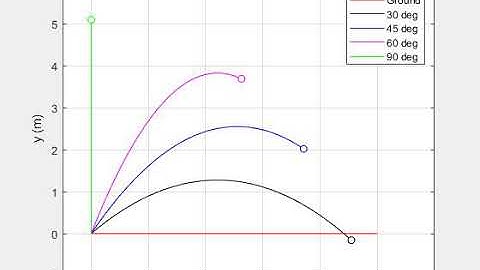Simple Projectile Motion Demonstration