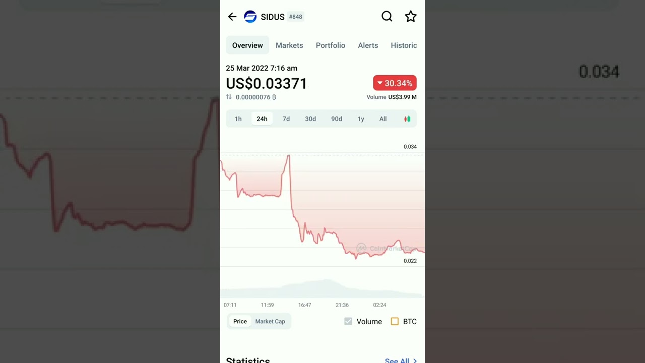 Sidus heros coin market cap 