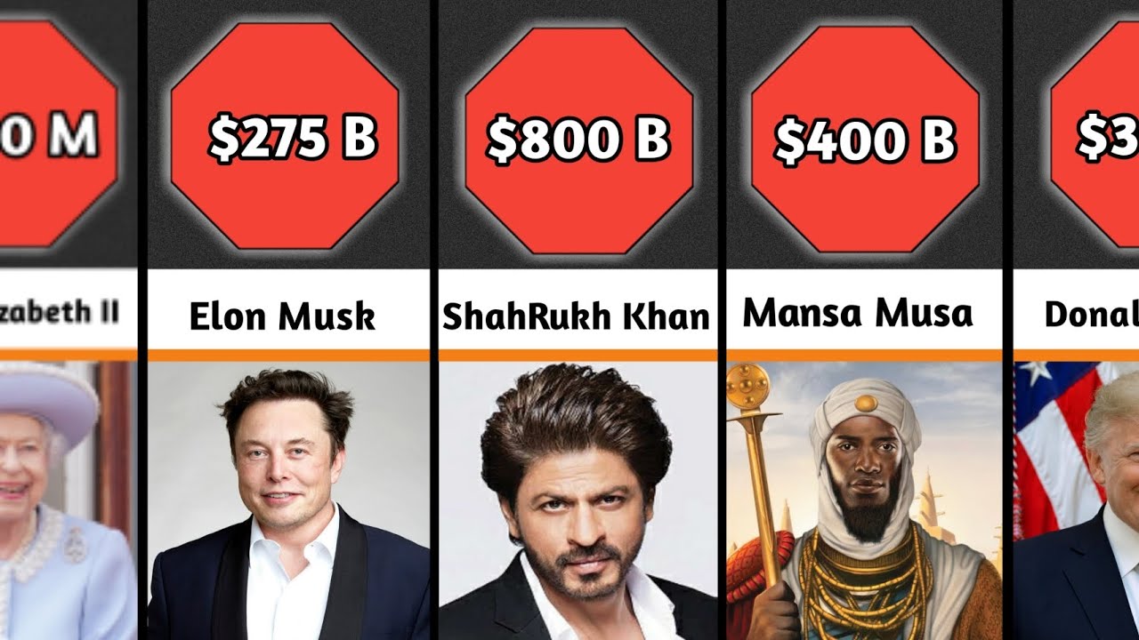 Comparison: Most Richest Person In History!! | #comparison - YouTube