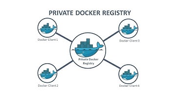 docker registry