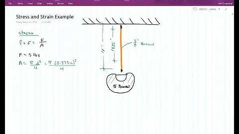 Demonstration of Stress and Strain Calculations