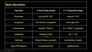 Can C Style Strings REALLY Outperform CPP Strings? | C- Style String VS C++ String