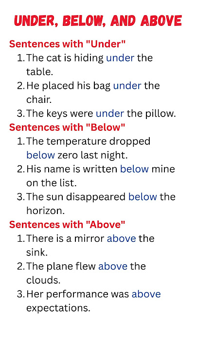 📚 Prepositions 'Under,' 'Below,' and 'Above' in English | Sentence Examples & Usage