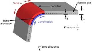 Bending of Sheet and Plate, Bend Allowance and Total length calculation