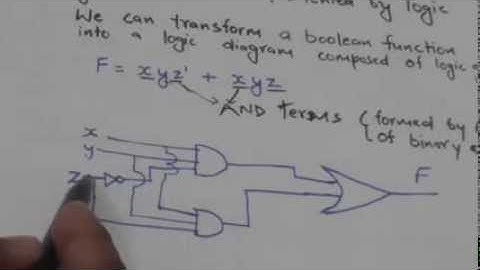 BOOLEAN FUNCTIONS (DIGITAL SYSTEM-13)