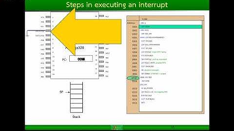 Interrupt 6 Timer Interrupt การเขียนโปรแกรม CTC Mode