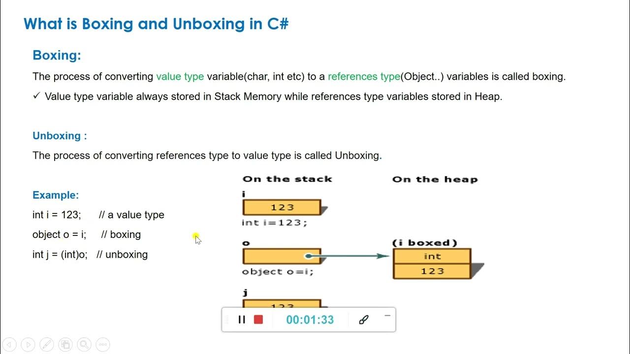 boxing-and-unboxing-in-c-difference-between-boxing-and-unboxing-in