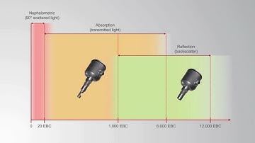 Turbidity Measurement in Milk Processing