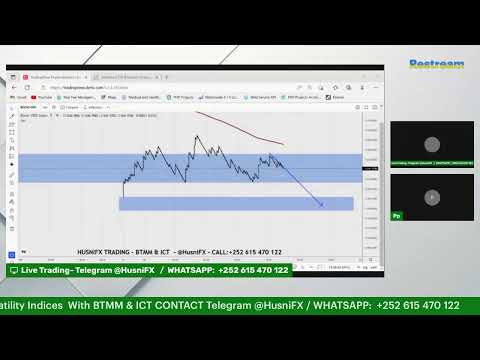 Live Trading- Forex & Synthetic Indices – Gold, EU, GU, NAS100, US30