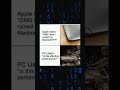 3261 Programming meme only humor #jokes #fy #fyp #soft #software #code #it #technology #git