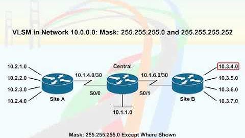 551   52  Manual Route Summarization   04  Basic Concepts of Route Summarization