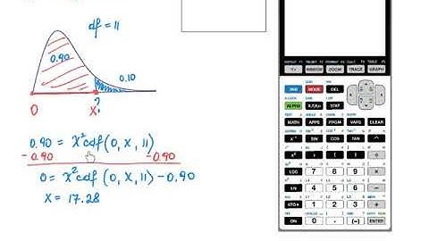 Numeric Solver on an older version of TI 84, Chi-square distribution, Elementary Statistics in ALEKS