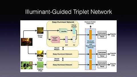 End-to-End Illuminant Estimation Based on Deep Metric Learning