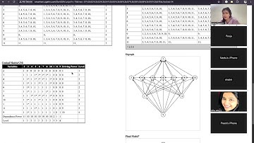 ISM (Interpretative Structural Modeling And MICMAC Analysis) Part 3