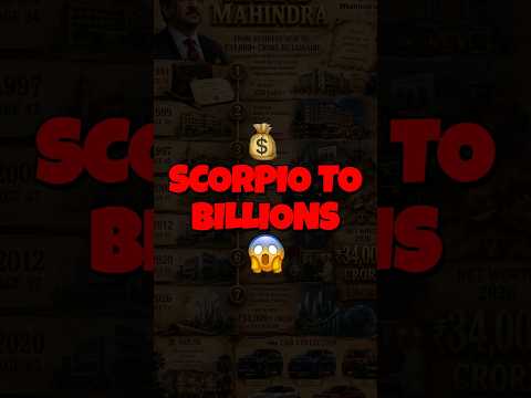 Anand Mahindra Net Worth Journey (1981-2026) - YouTube
