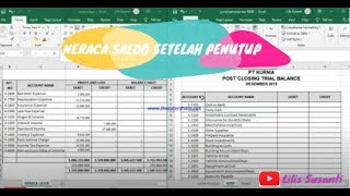 Neraca saldo setelah penutup untuk ...