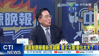 【每日必看】藍黨魁選舉最新民調曝 蔡正元驚:變化太大了｜張亞中嗆鄭麗文\\